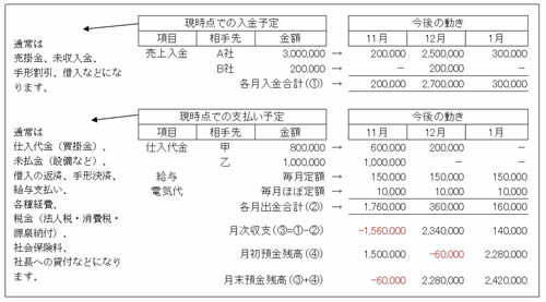 図表サムネール