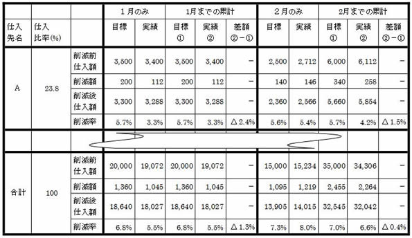 図表サムネール